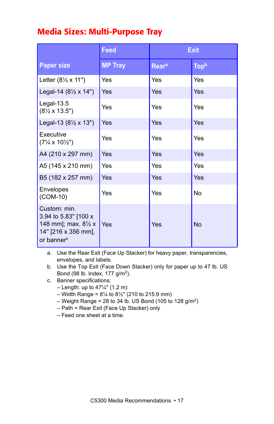 Media sizes: multi-purpose tray, Media sizes | Oki C 5300n User Manual | Page 17 / 211