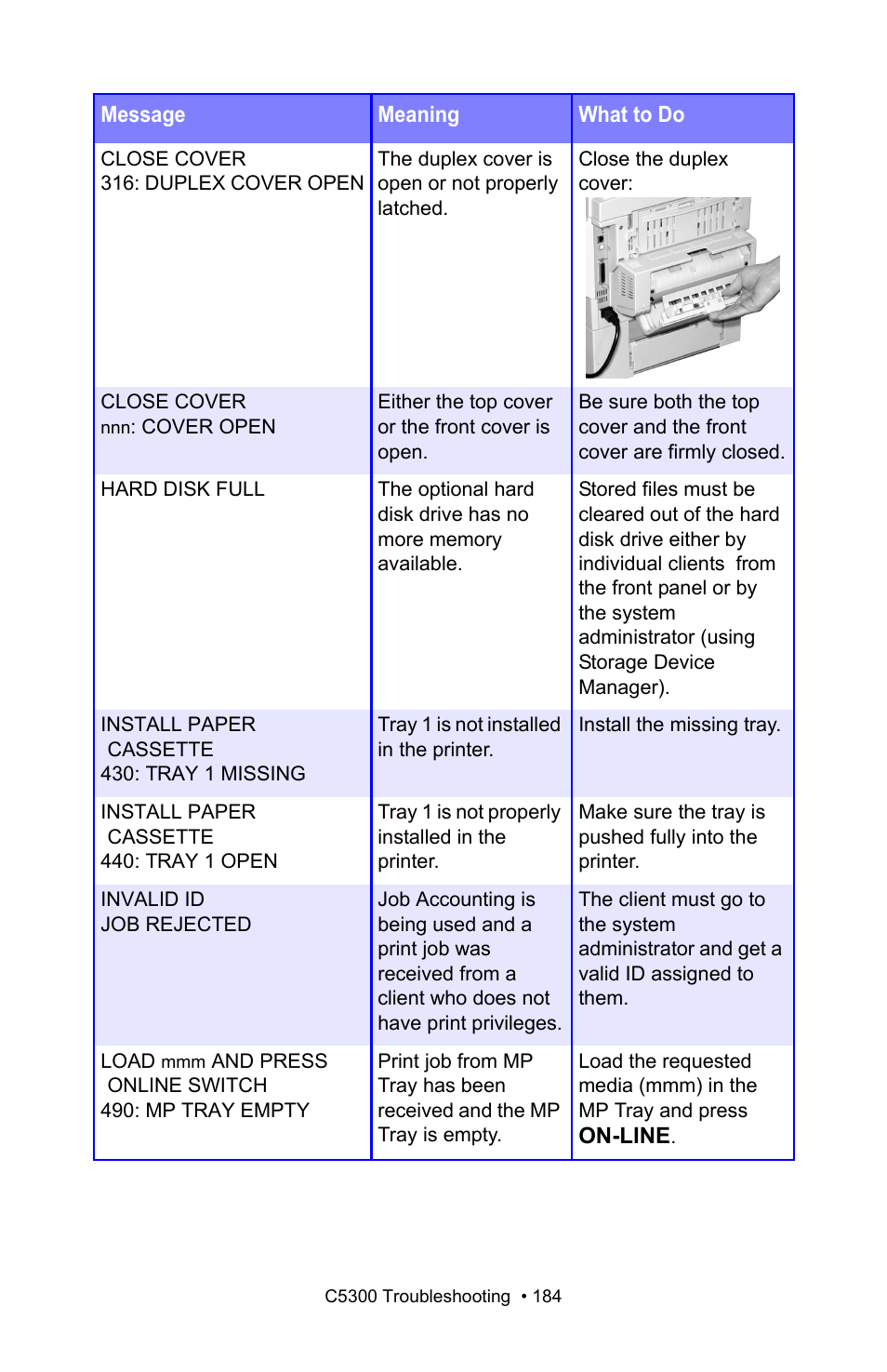Oki C 5300n User Manual | Page 184 / 211