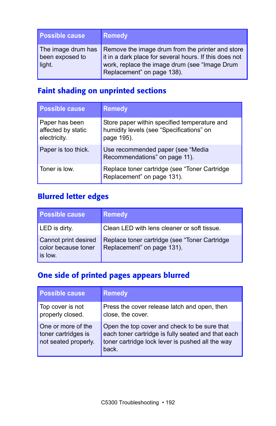 Oki C 5300n User Manual | Page 192 / 211