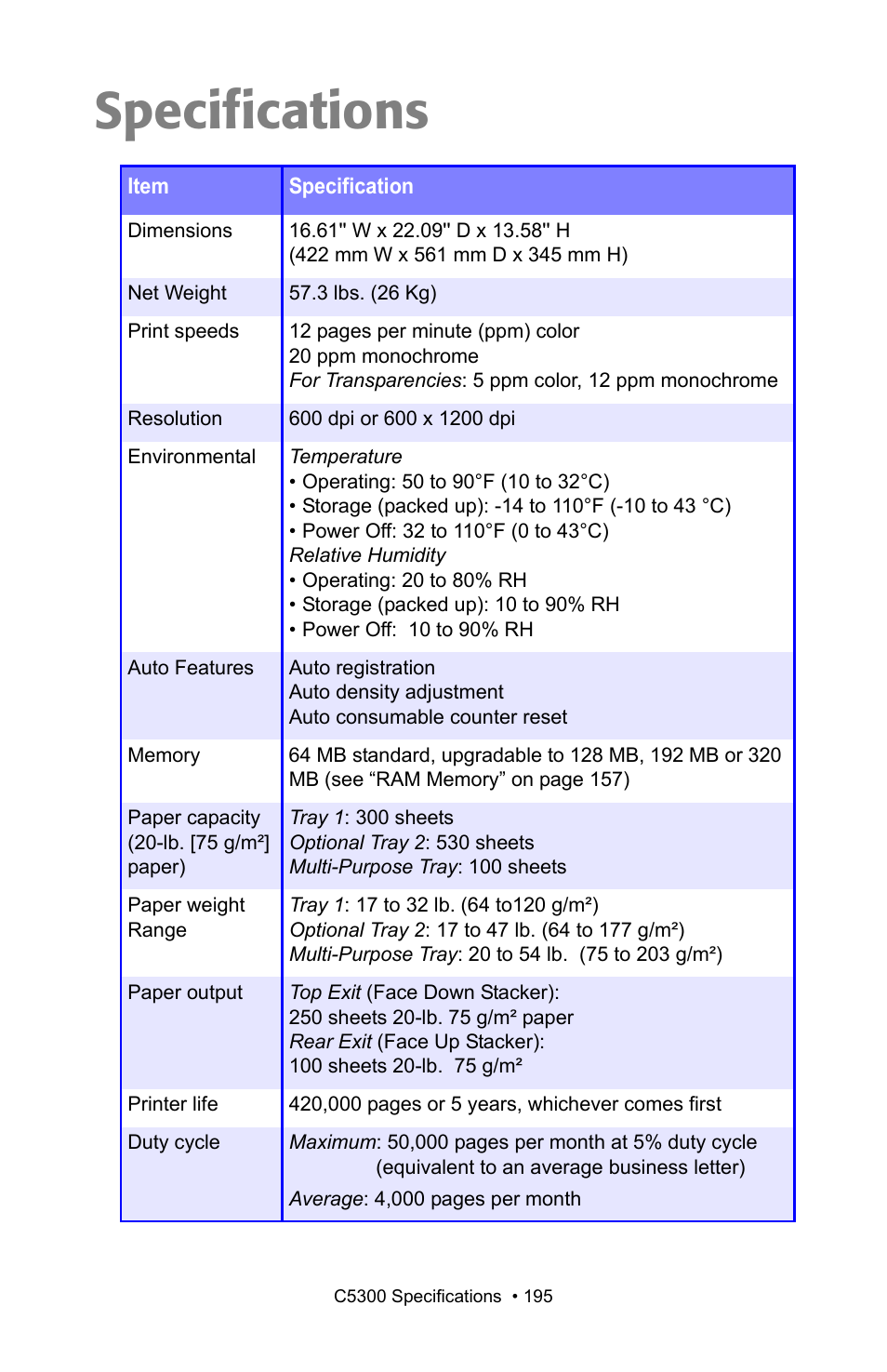 Specifications | Oki C 5300n User Manual | Page 195 / 211