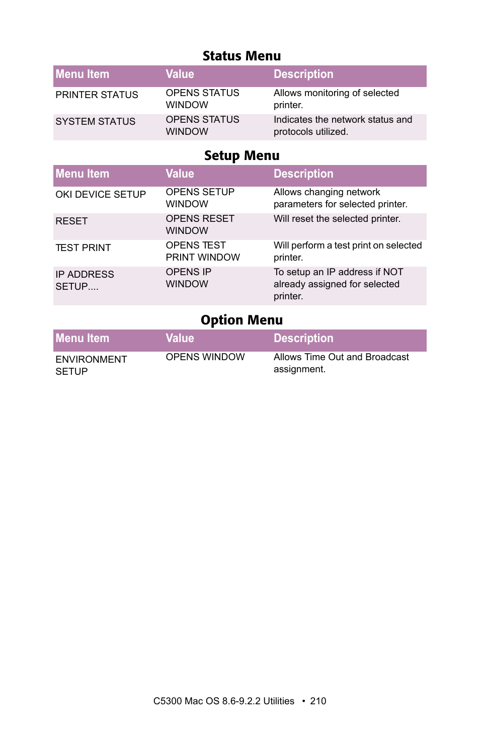 Status menu setup menu option menu | Oki C 5300n User Manual | Page 210 / 211