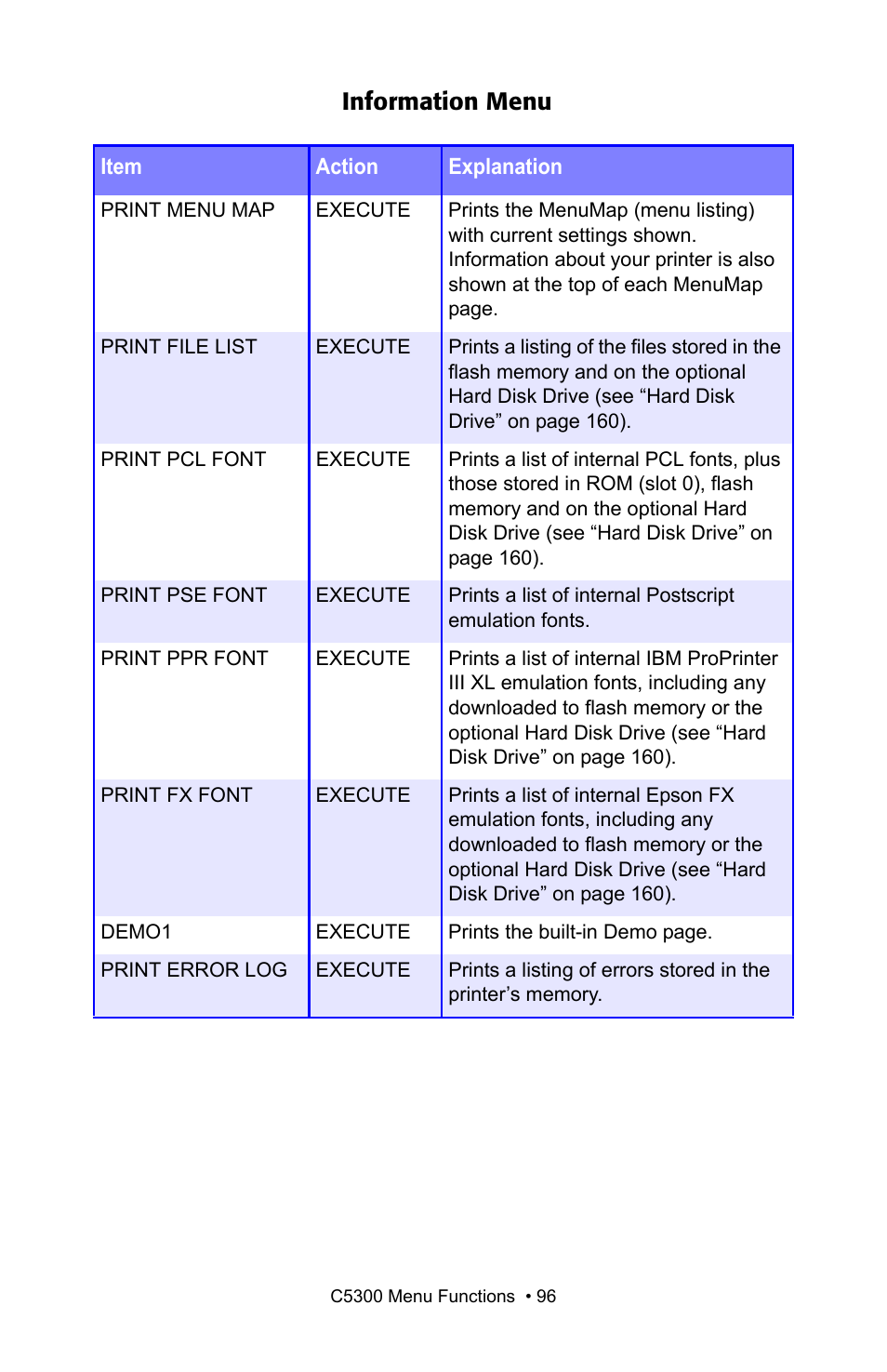 Information menu | Oki C 5300n User Manual | Page 96 / 211