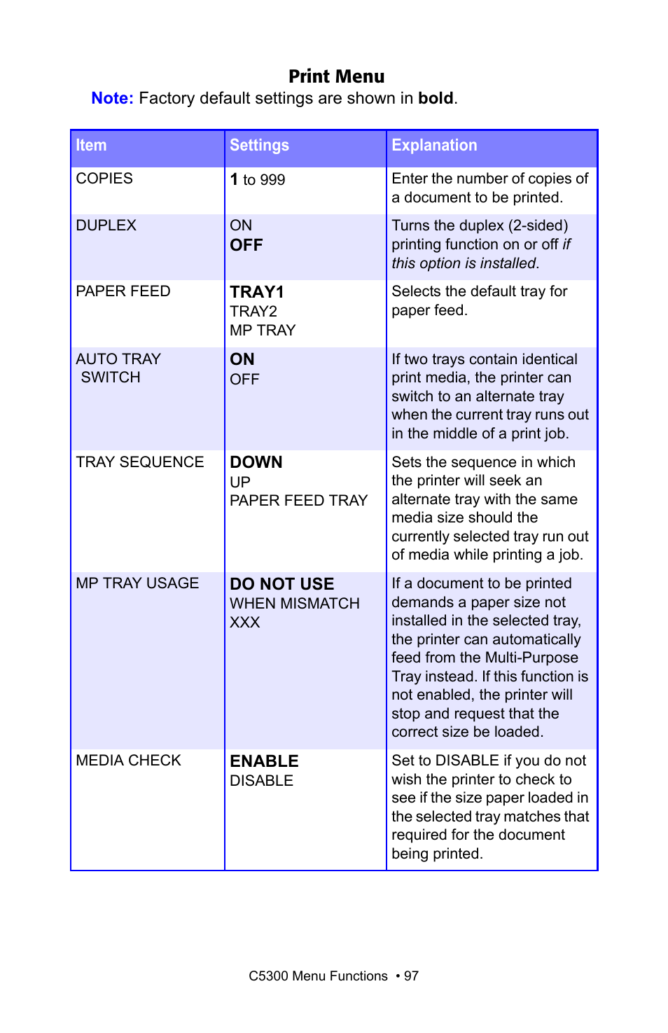 Print menu | Oki C 5300n User Manual | Page 97 / 211