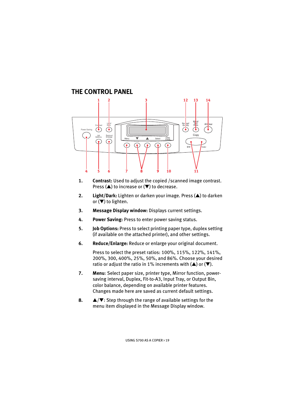 The control panel | Oki S700 User Manual | Page 19 / 65
