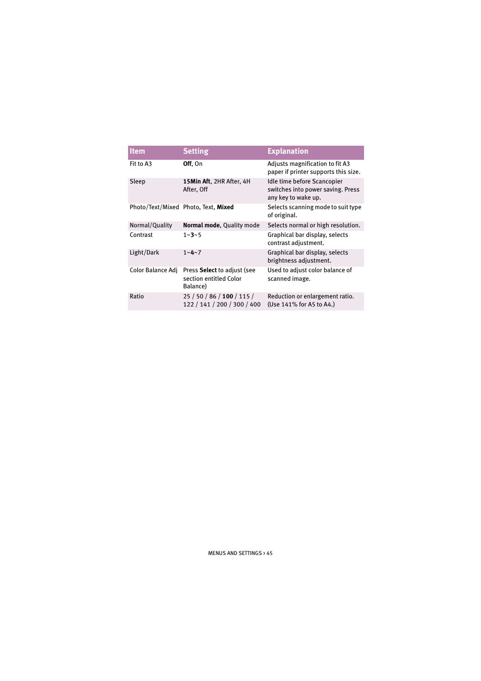 Oki S700 User Manual | Page 45 / 65