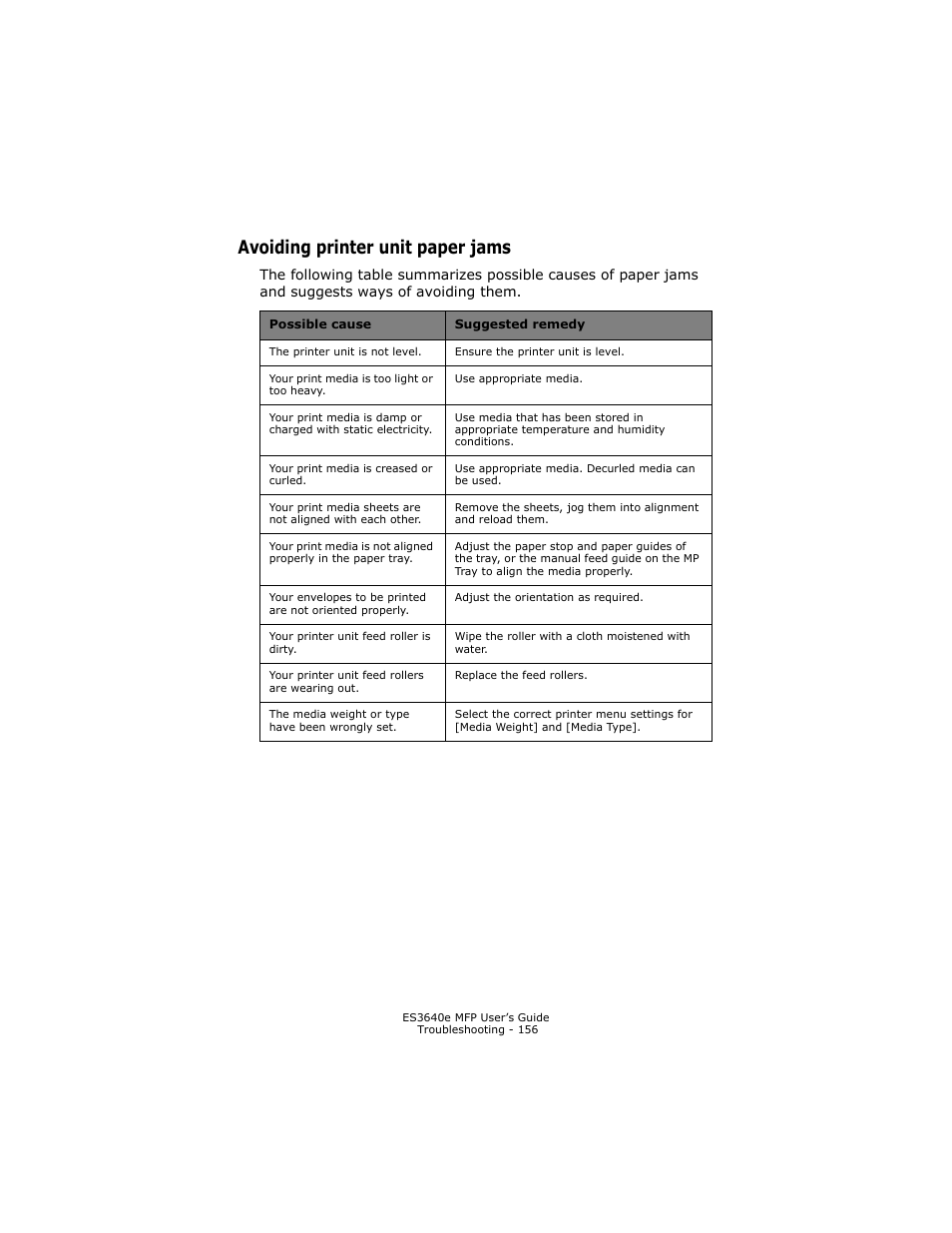 Avoiding printer unit paper jams | Oki ES 3640e MFP User Manual | Page 156 / 210