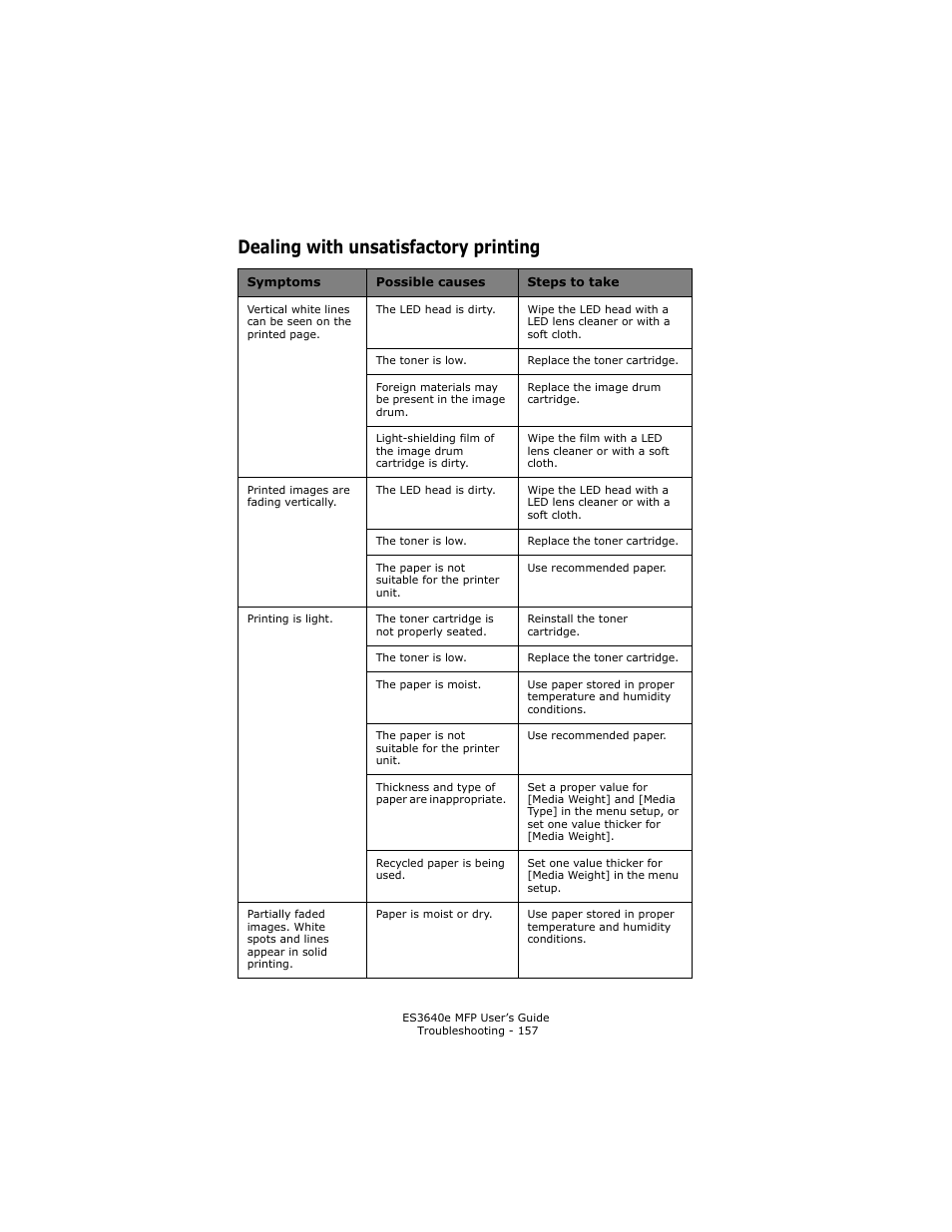 Dealing with unsatisfactory printing | Oki ES 3640e MFP User Manual | Page 157 / 210