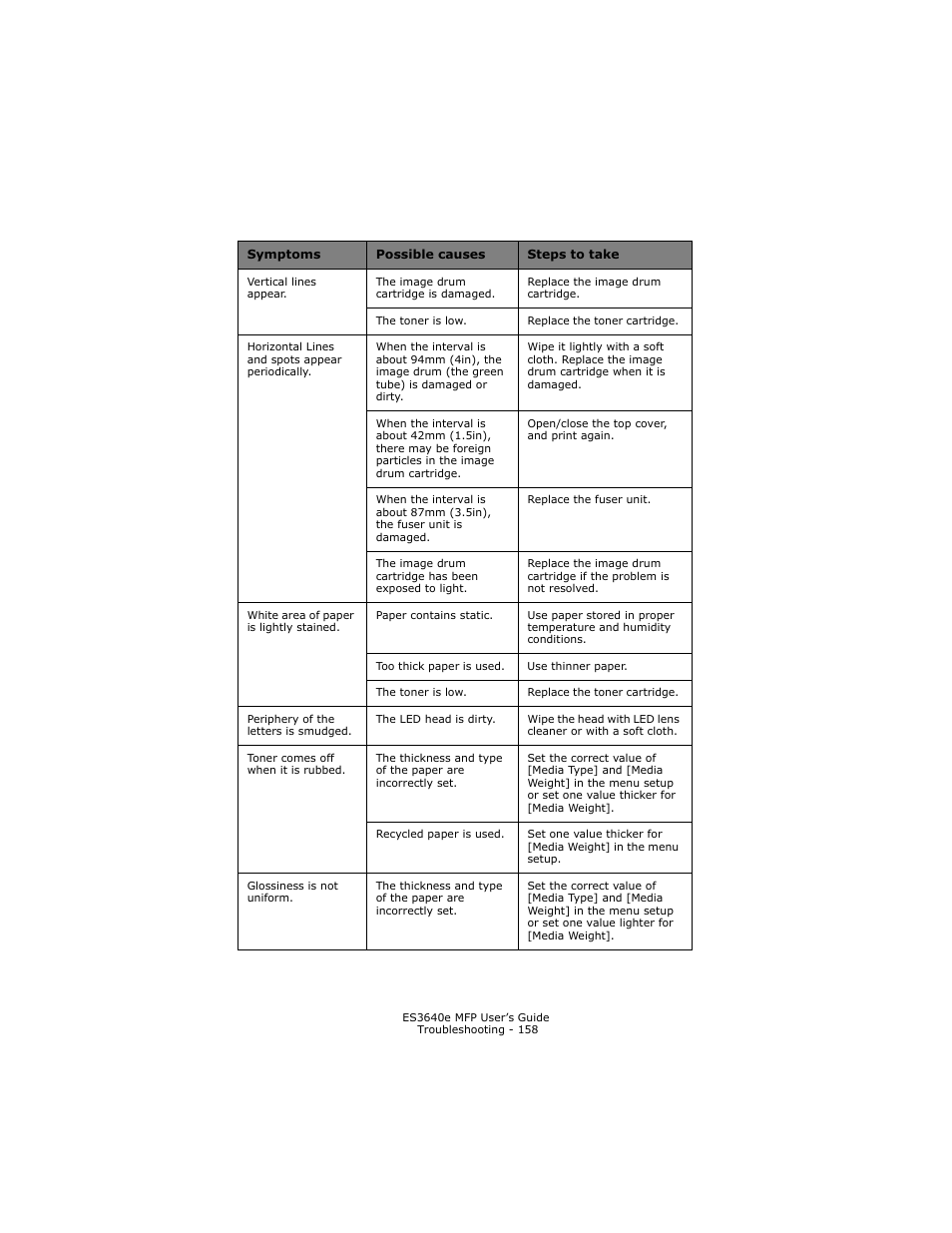 Oki ES 3640e MFP User Manual | Page 158 / 210
