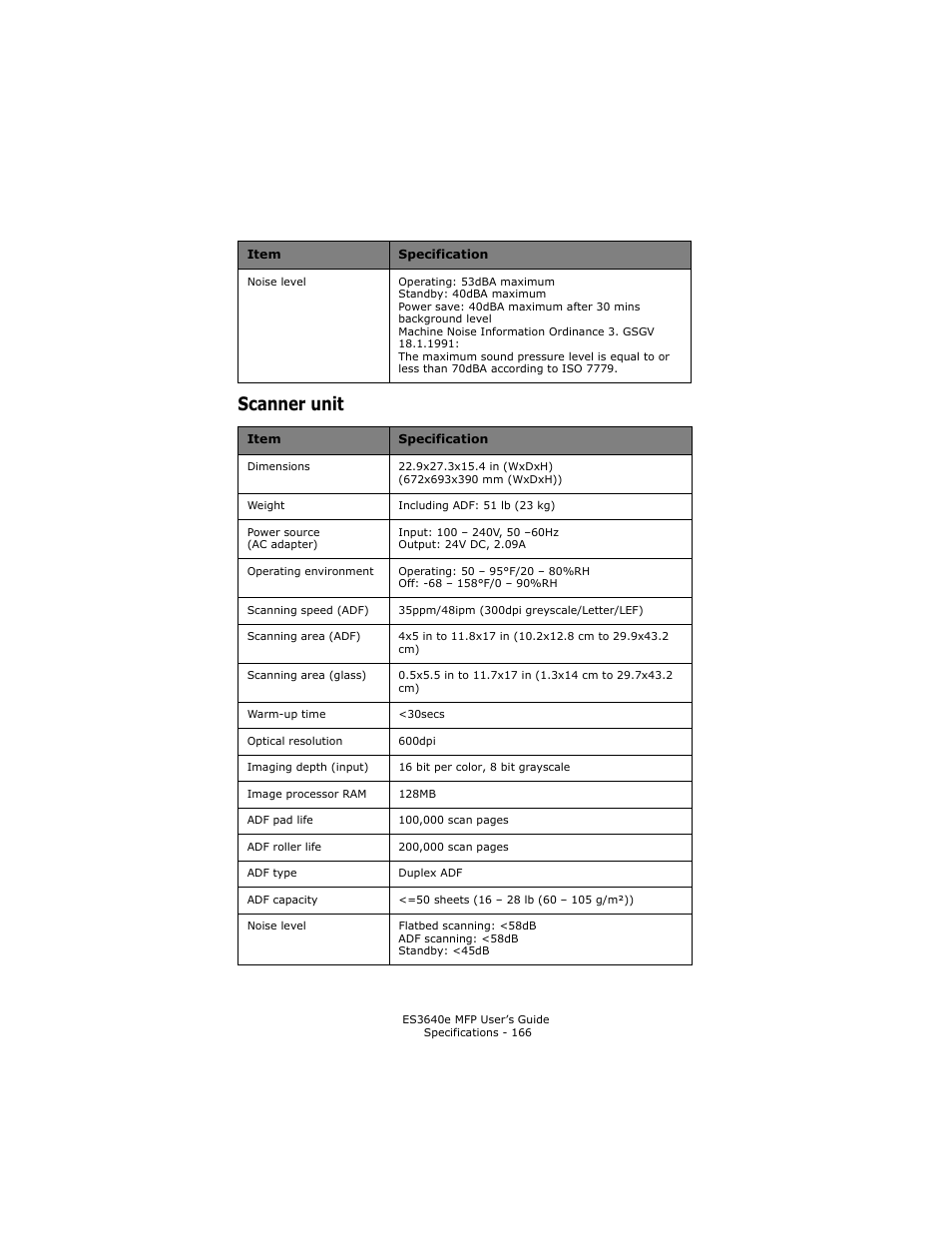 Scanner unit | Oki ES 3640e MFP User Manual | Page 166 / 210