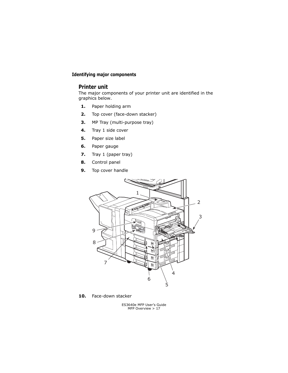 Identifying major components, Printer unit | Oki ES 3640e MFP User Manual | Page 17 / 210