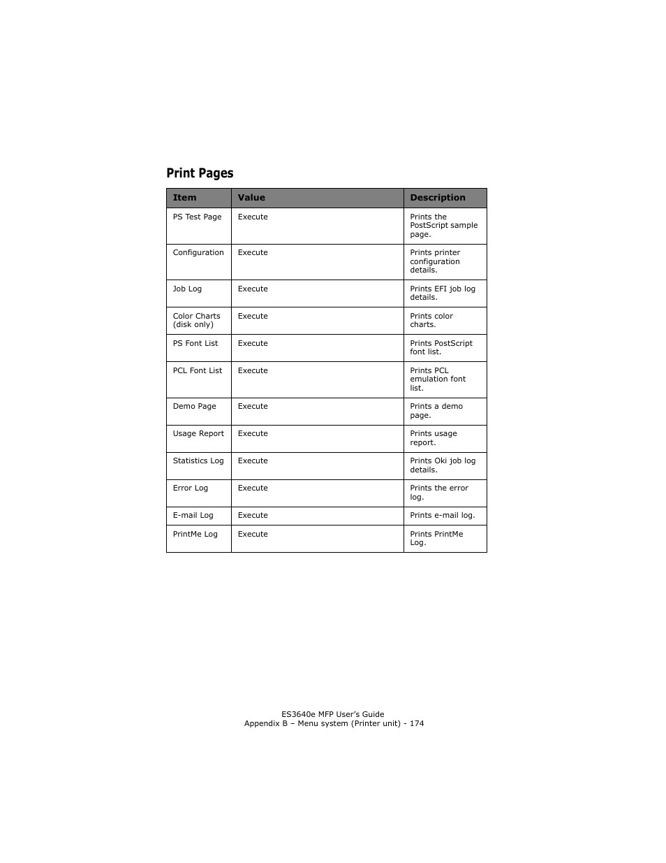 Print pages | Oki ES 3640e MFP User Manual | Page 174 / 210
