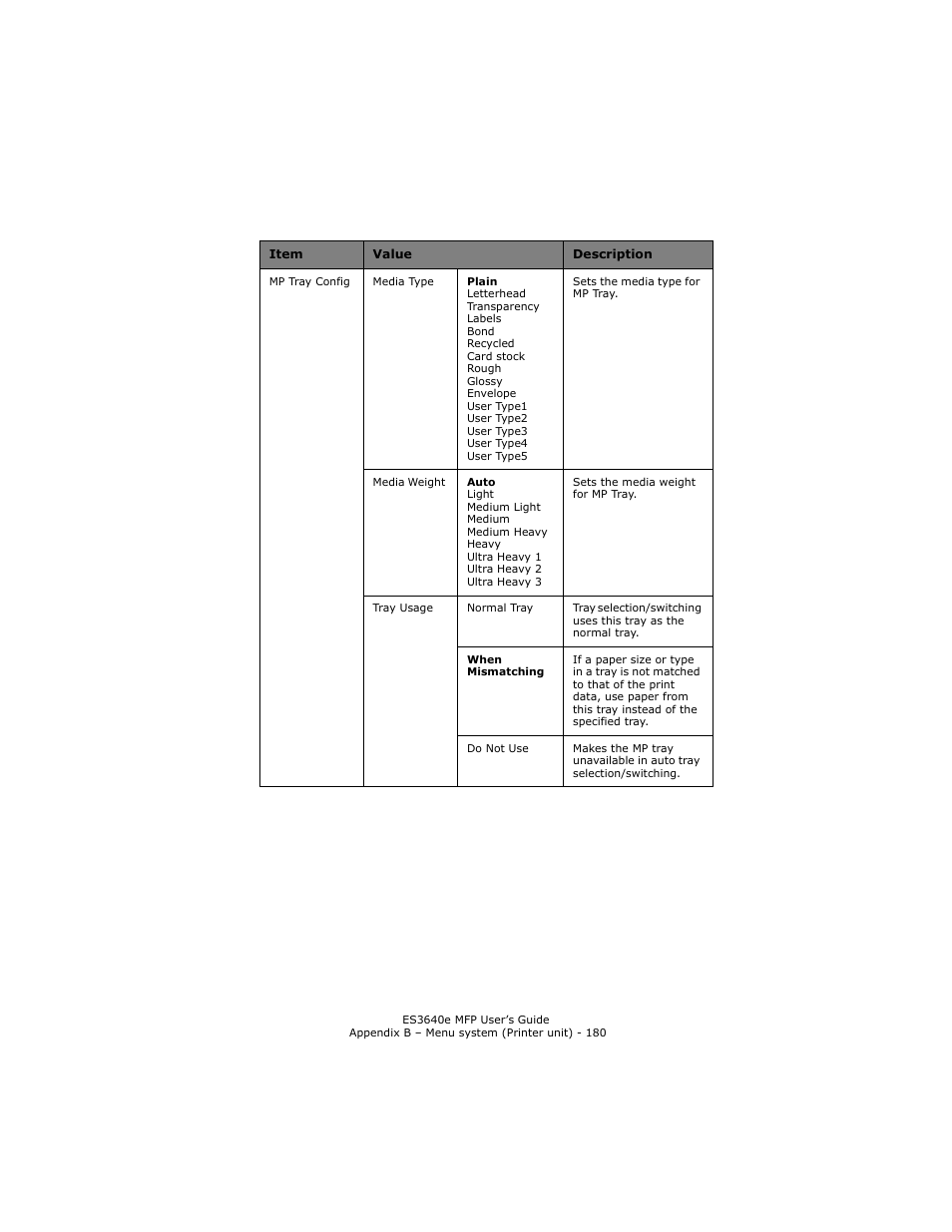 Oki ES 3640e MFP User Manual | Page 180 / 210