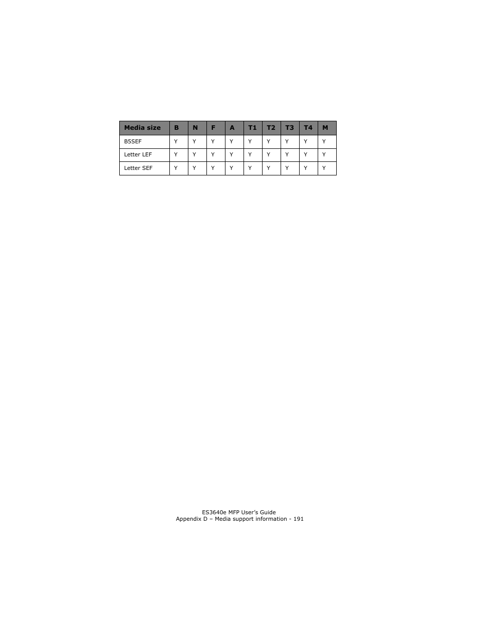 Oki ES 3640e MFP User Manual | Page 191 / 210