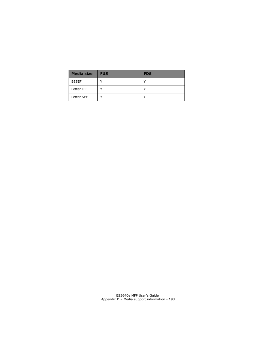 Oki ES 3640e MFP User Manual | Page 193 / 210