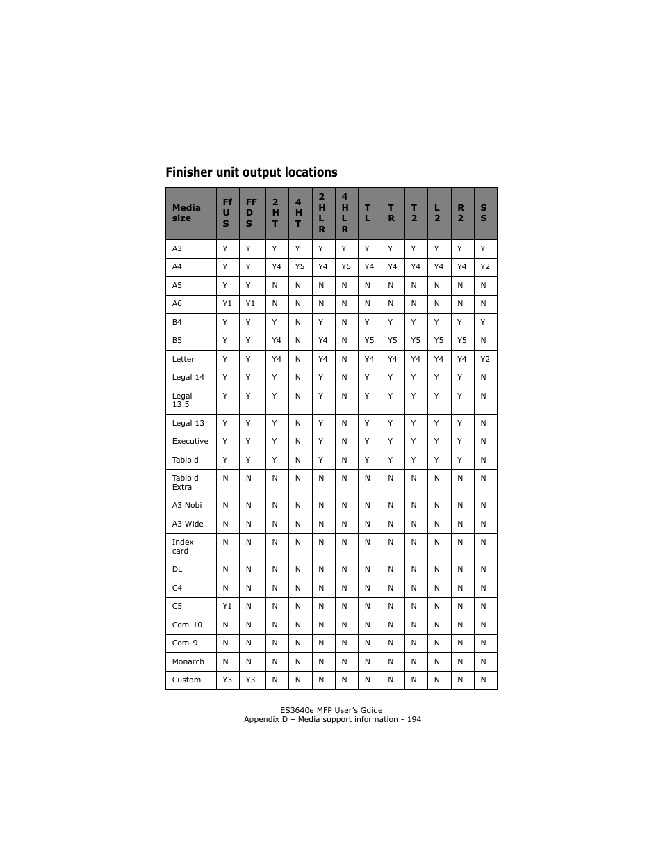 Finisher unit output locations | Oki ES 3640e MFP User Manual | Page 194 / 210