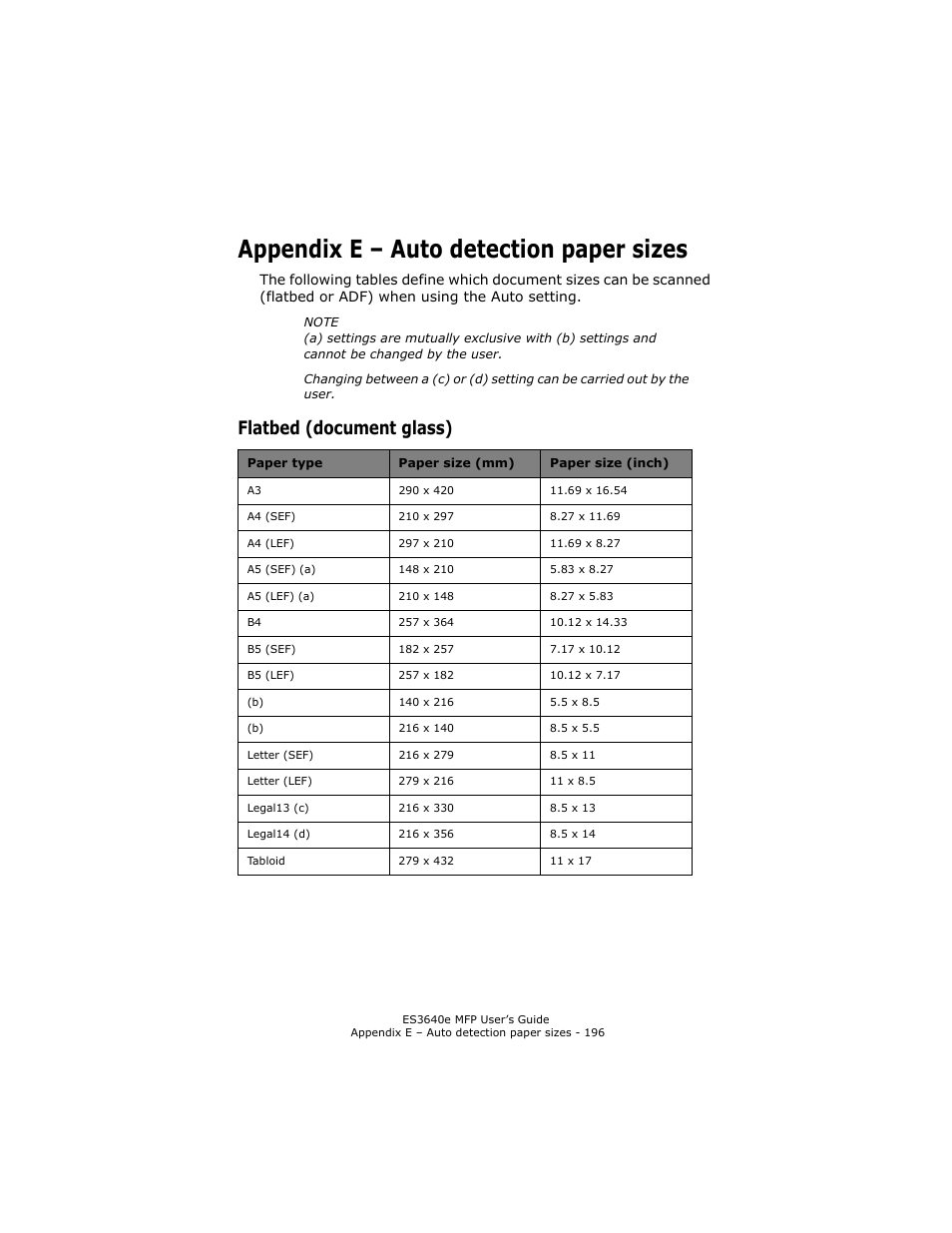 Appendix e - auto detection paper sizes, Flatbed (document glass), Appendix e – auto detection paper sizes | Oki ES 3640e MFP User Manual | Page 196 / 210