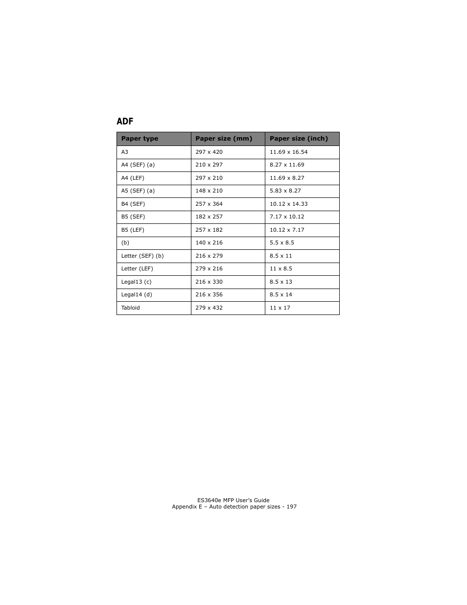 Oki ES 3640e MFP User Manual | Page 197 / 210