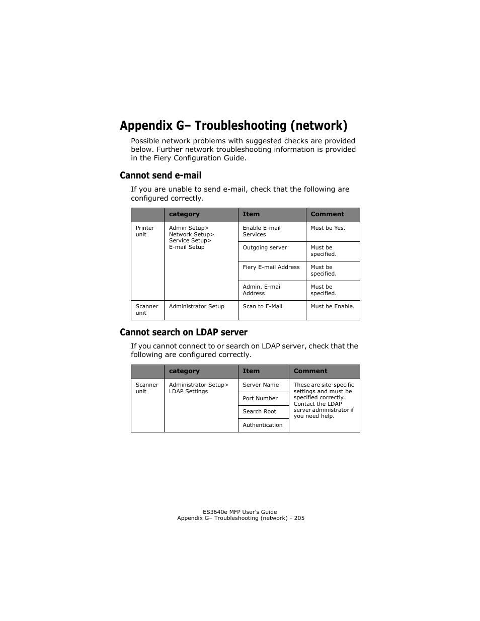 Appendix g- troubleshooting (network), Cannot send e-mail, Cannot search on ldap server | Appendix g– troubleshooting (network), Cannot send e-mail cannot search on ldap server, Appendix g | Oki ES 3640e MFP User Manual | Page 205 / 210