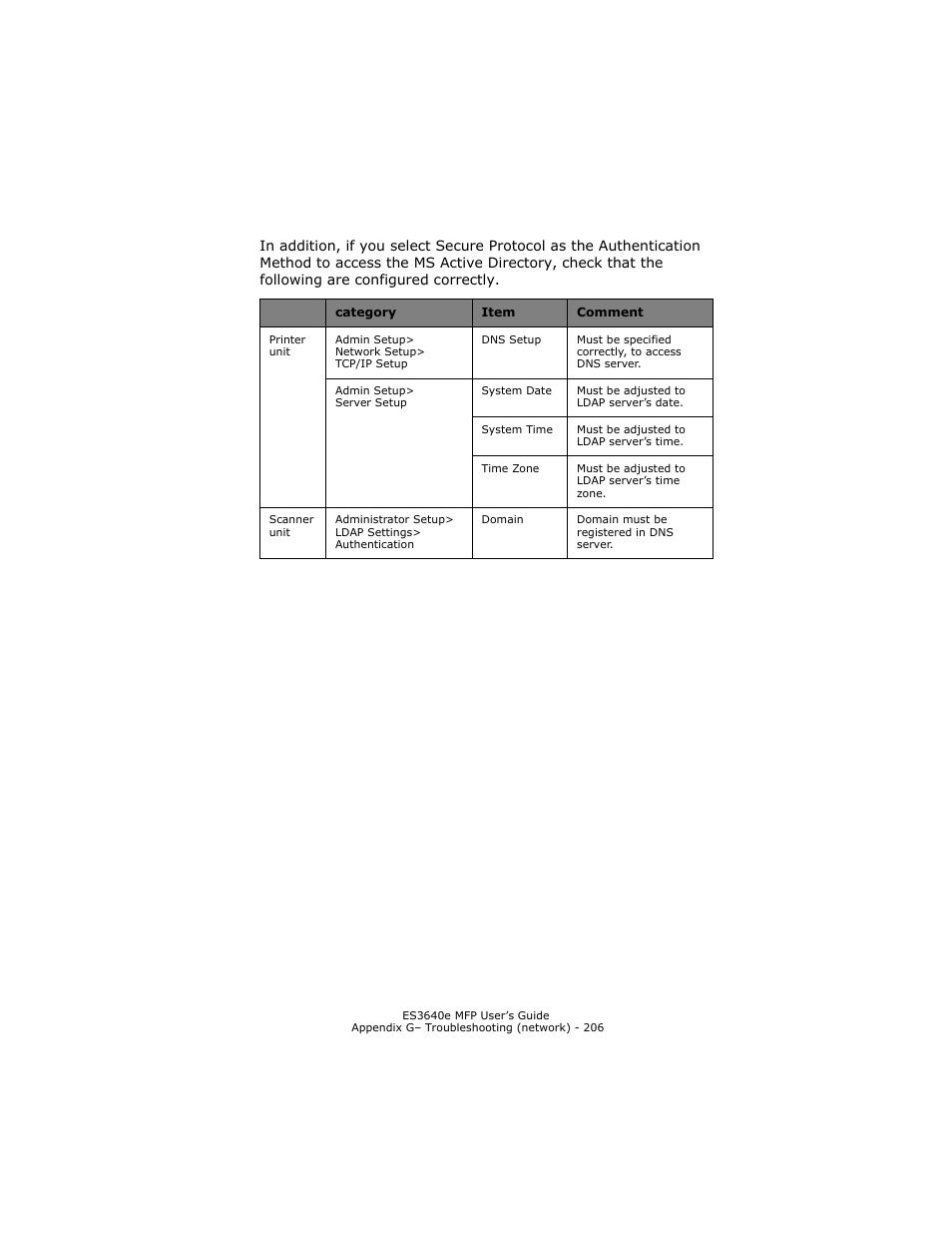Oki ES 3640e MFP User Manual | Page 206 / 210