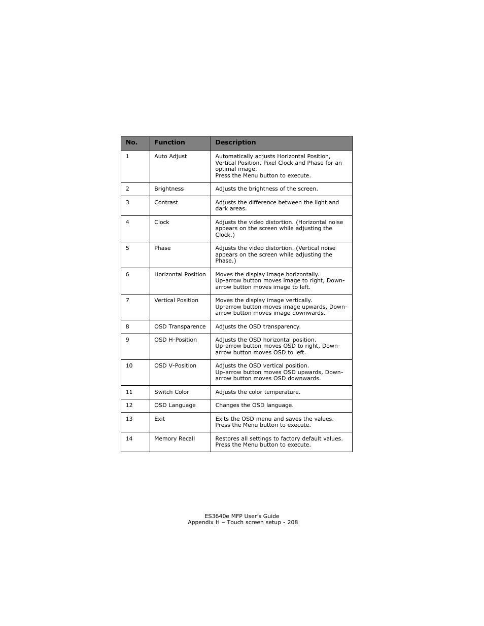 Oki ES 3640e MFP User Manual | Page 208 / 210