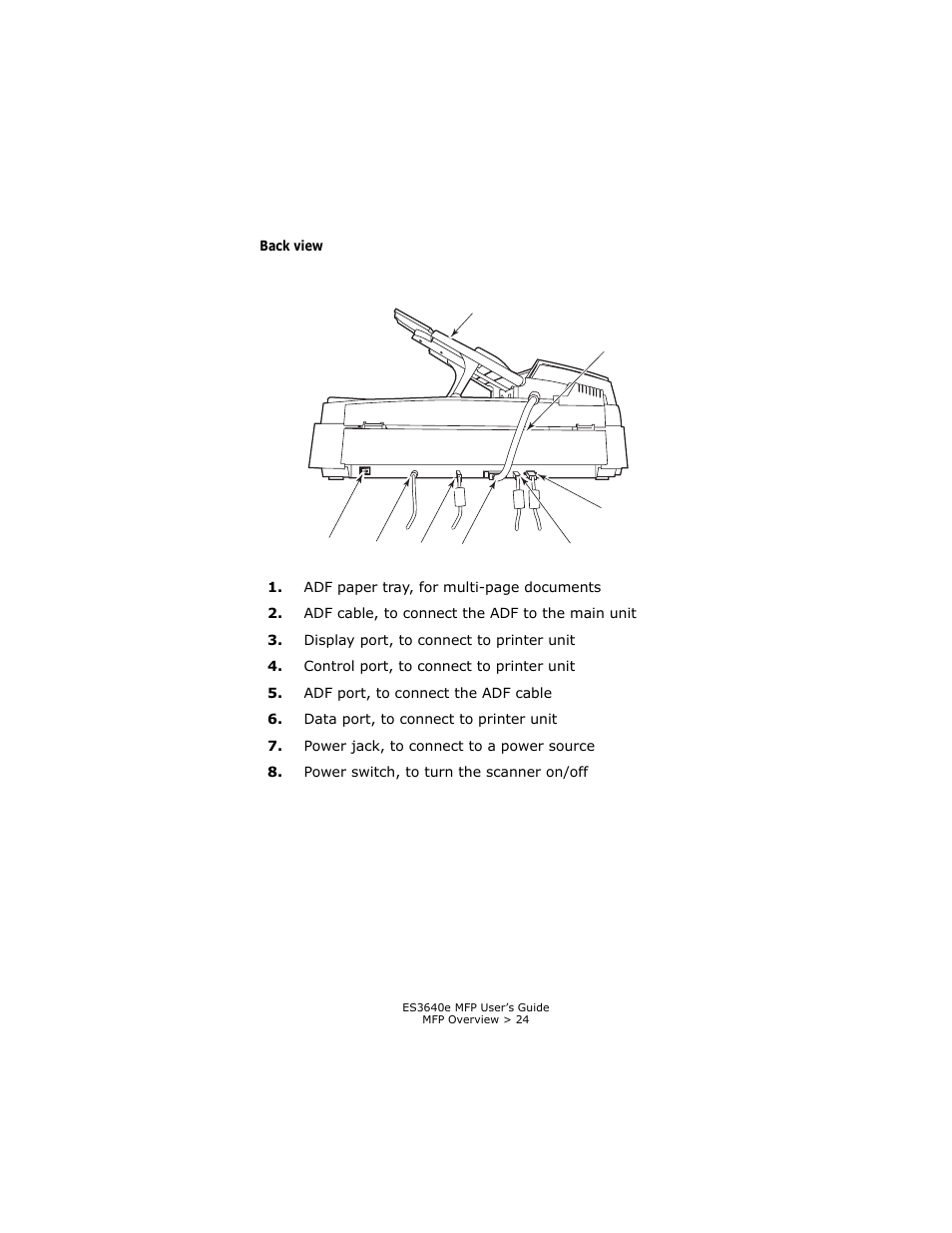 Back view | Oki ES 3640e MFP User Manual | Page 24 / 210