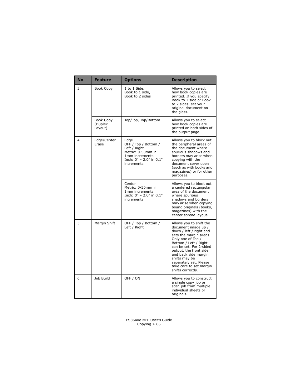 Oki ES 3640e MFP User Manual | Page 65 / 210