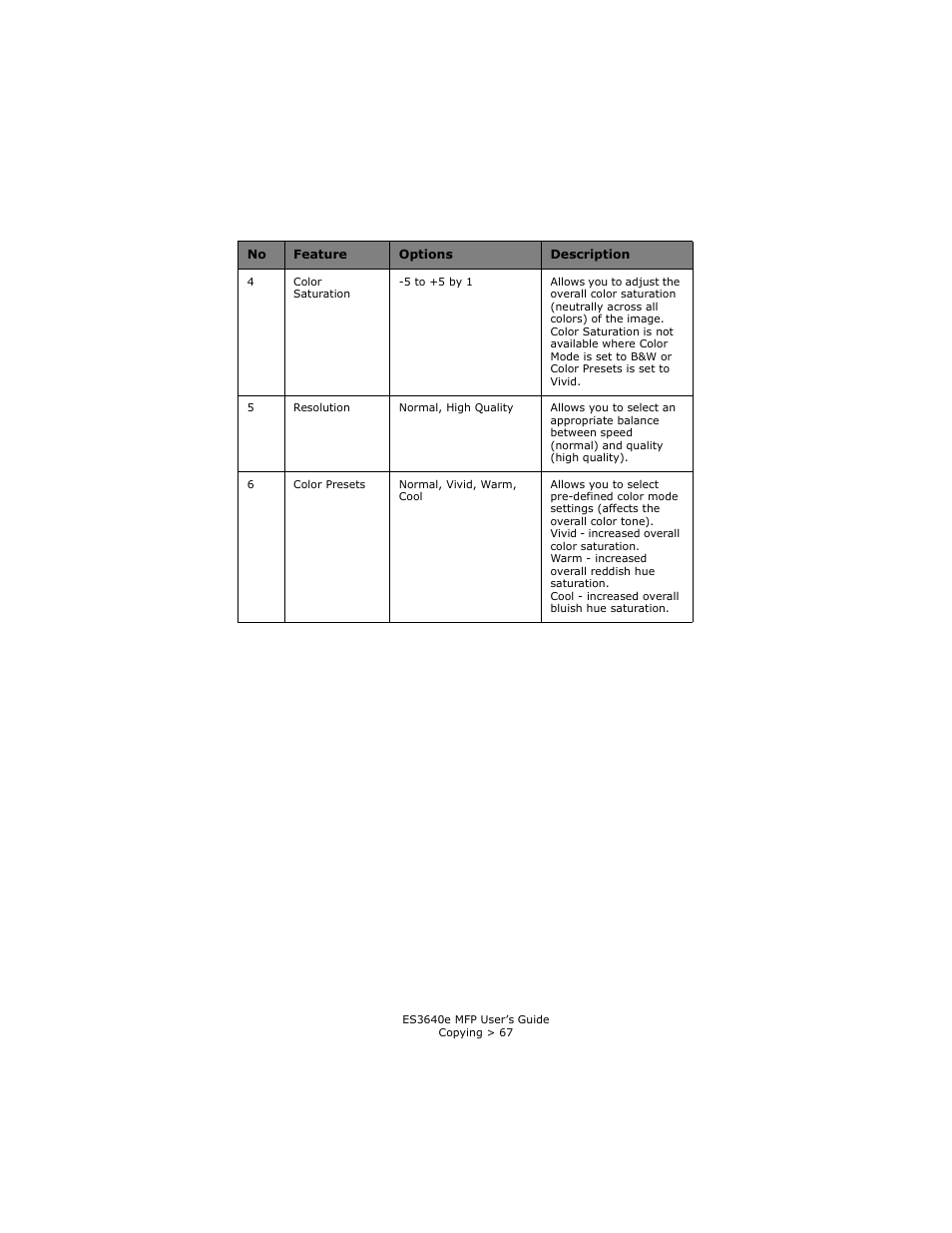 Oki ES 3640e MFP User Manual | Page 67 / 210