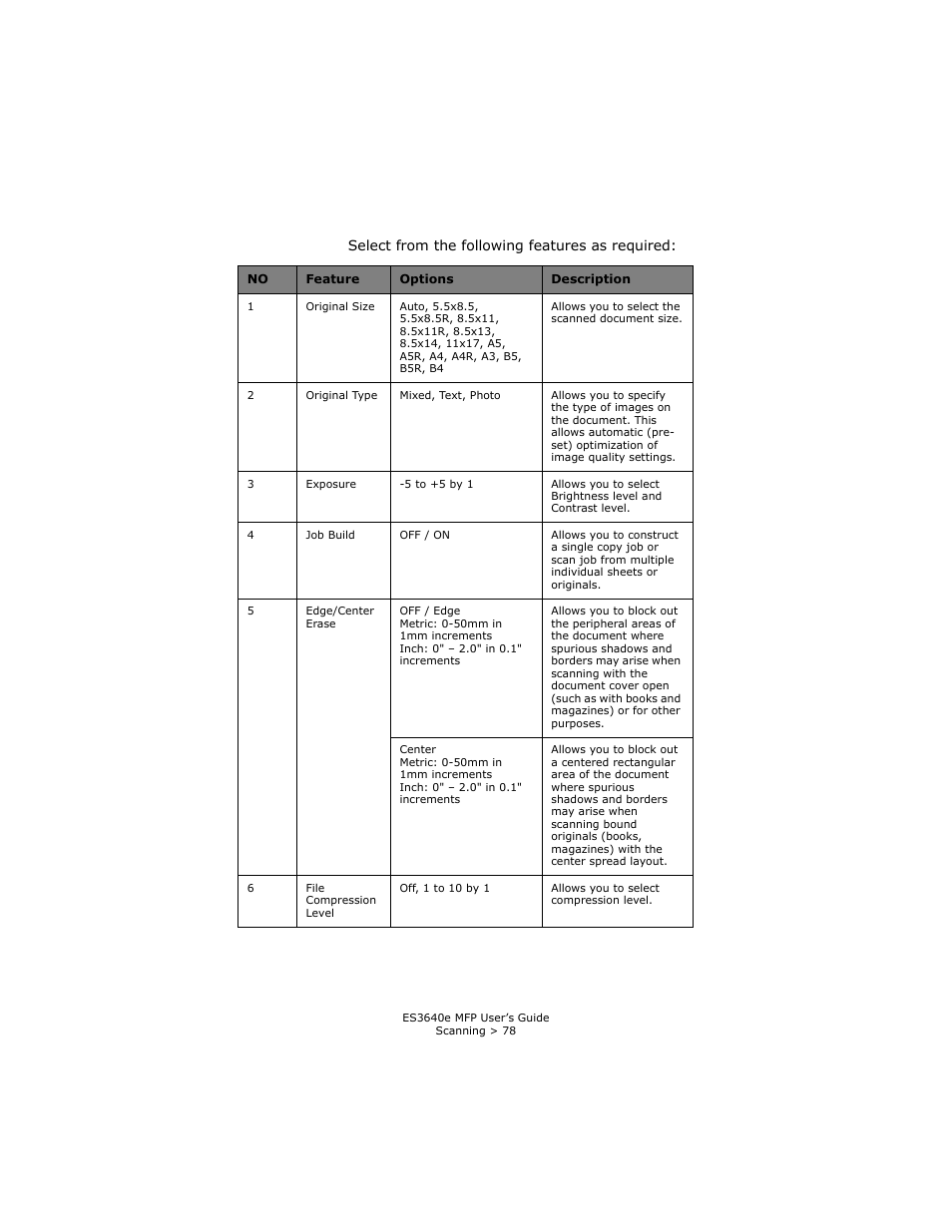 Select from the following features as required | Oki ES 3640e MFP User Manual | Page 78 / 210