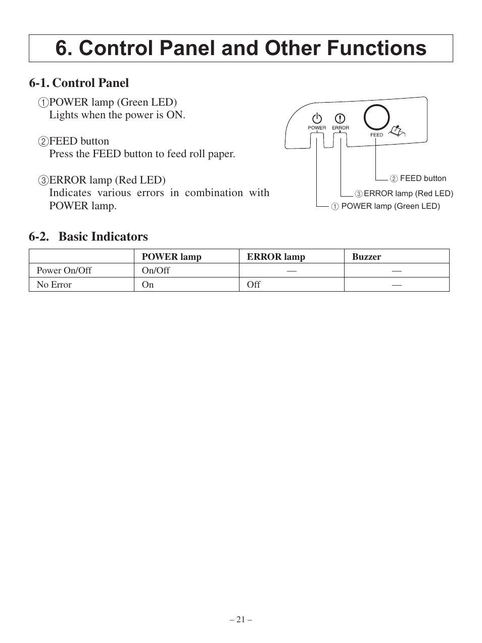 Control panel and other functions, 1. control panel, 2. basic indicators | Oki Pos 441 User Manual | Page 25 / 56