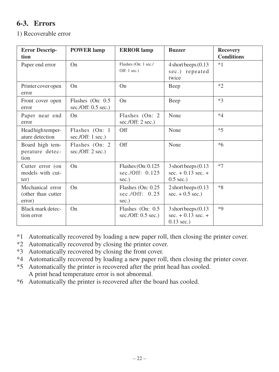 3. errors | Oki Pos 441 User Manual | Page 26 / 56