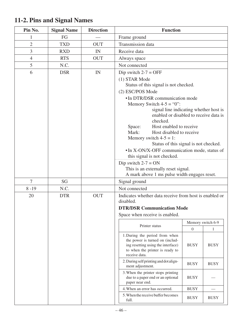 2. pins and signal names | Oki Pos 441 User Manual | Page 50 / 56