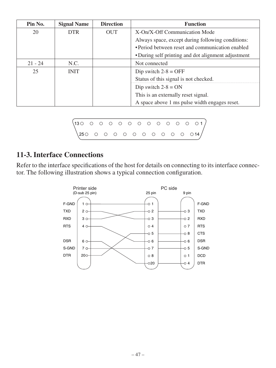 3. interface connections, Period between reset and communication enabled | Oki Pos 441 User Manual | Page 51 / 56
