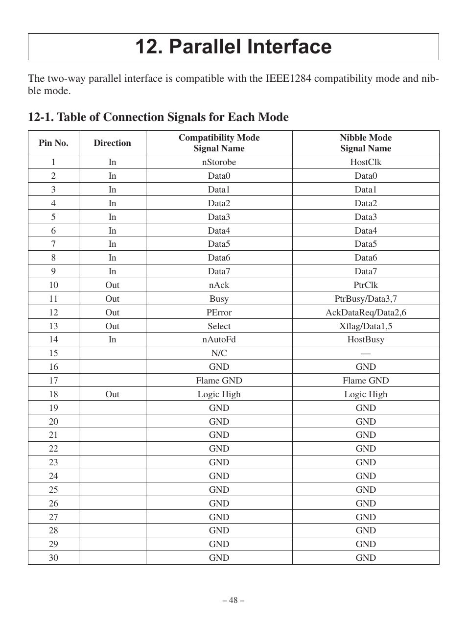 Parallel interface, 1. table of connection signals for each mode | Oki Pos 441 User Manual | Page 52 / 56
