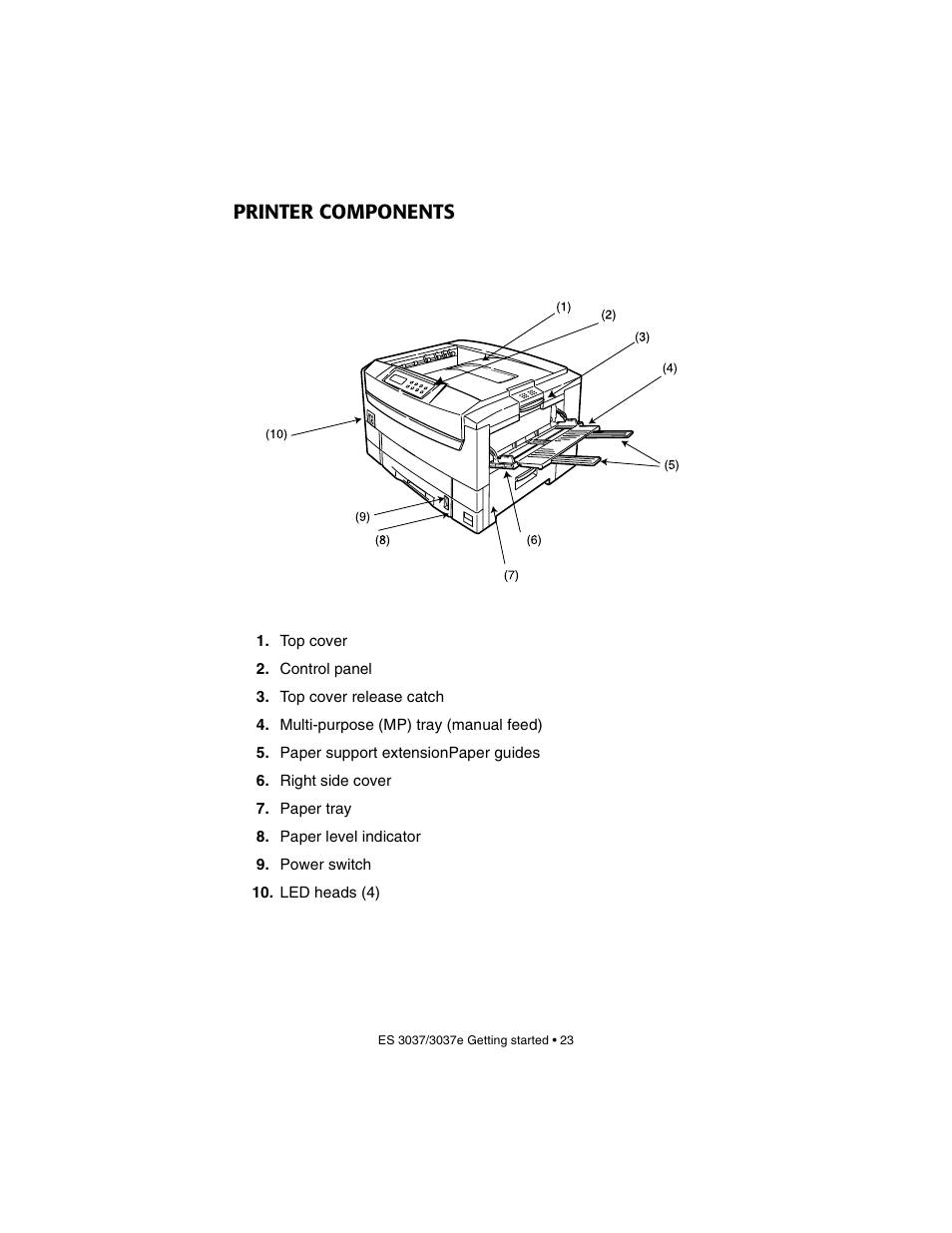 Printer components | Oki 3037 User Manual | Page 23 / 546