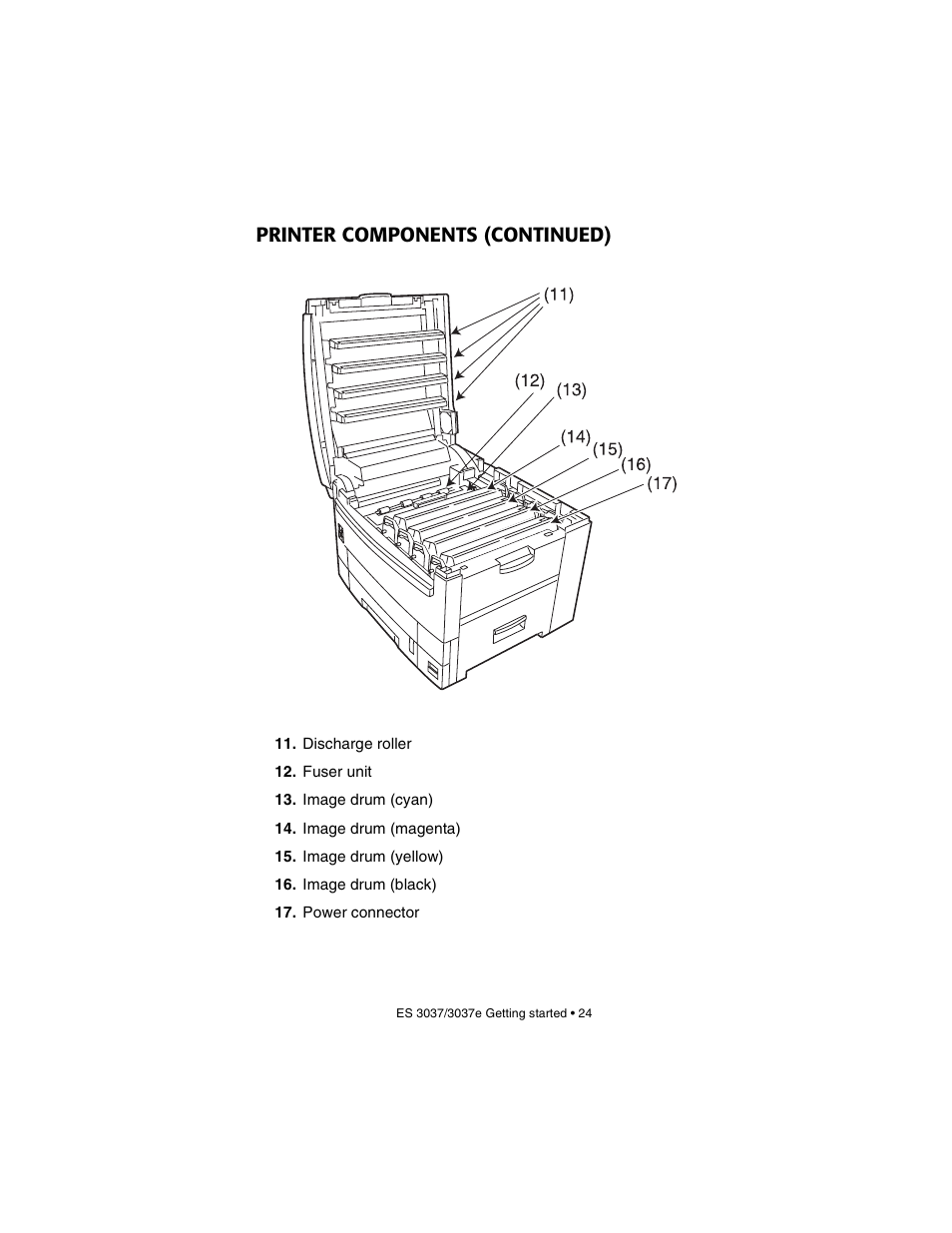 Printer components (continued) | Oki 3037 User Manual | Page 24 / 546