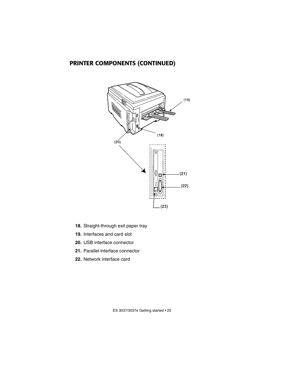 Printer components (continued) | Oki 3037 User Manual | Page 25 / 546
