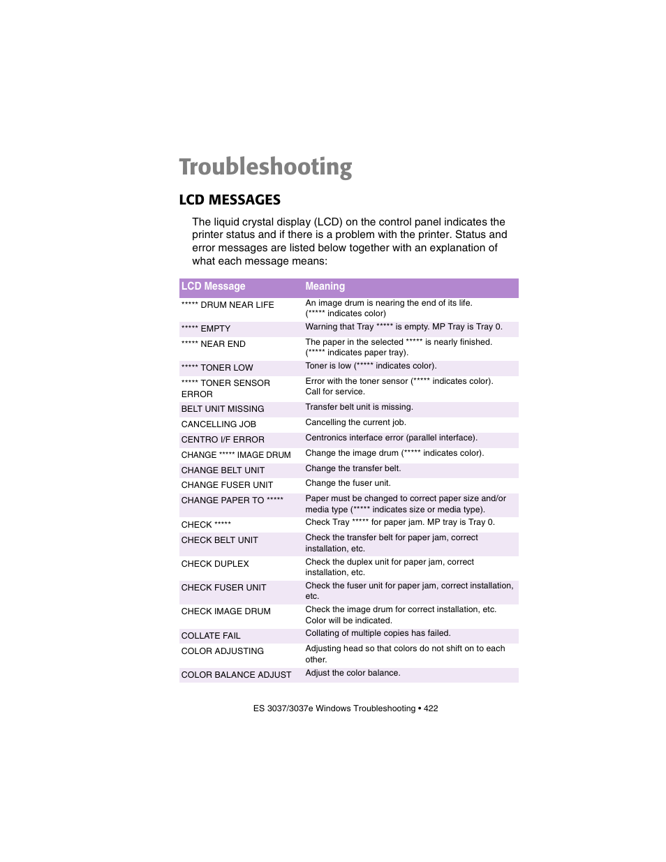 Troubleshooting, Lcd messages | Oki 3037 User Manual | Page 422 / 546