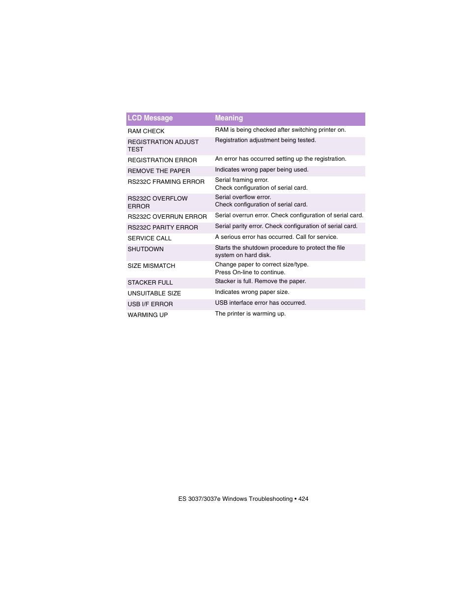 Oki 3037 User Manual | Page 424 / 546