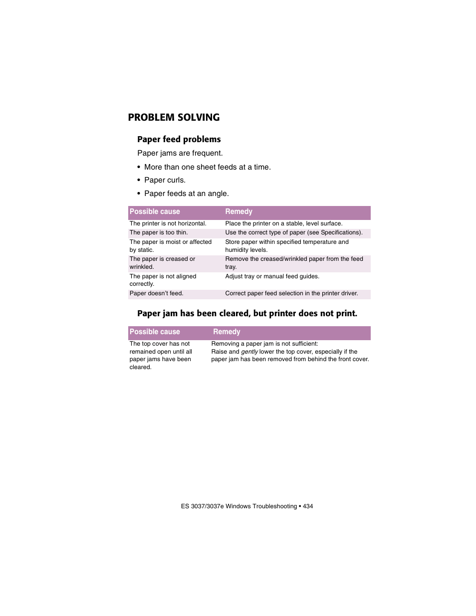 Problem solving, Paper feed problems | Oki 3037 User Manual | Page 434 / 546