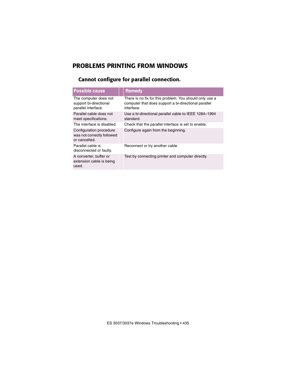 Problems printing from windows, Cannot configure for parallel connection | Oki 3037 User Manual | Page 435 / 546