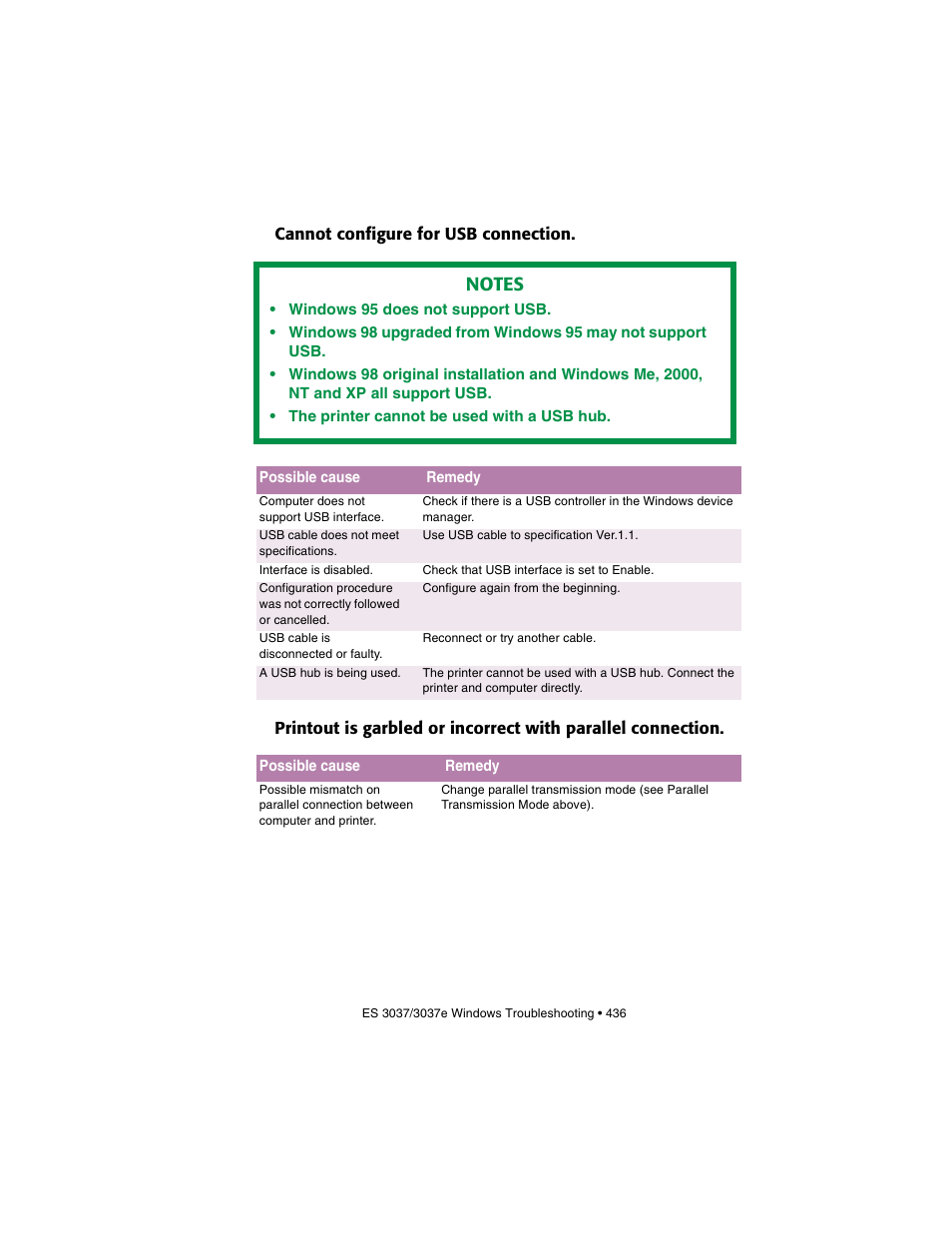 Cannot configure for usb connection | Oki 3037 User Manual | Page 436 / 546
