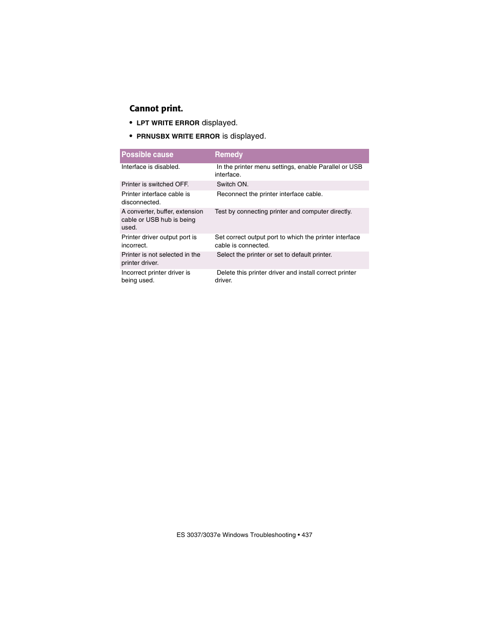 Cannot print | Oki 3037 User Manual | Page 437 / 546