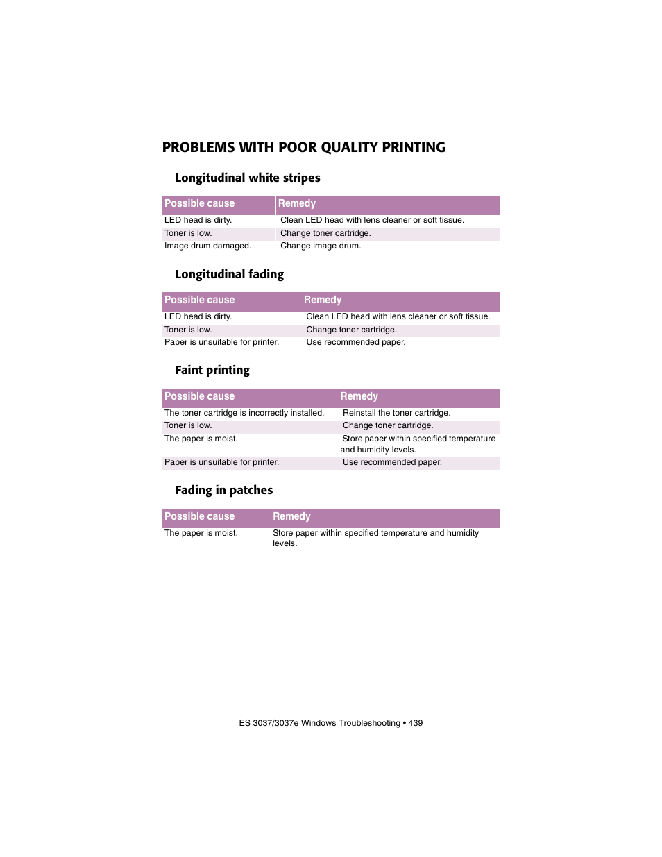 Problems with poor quality printing, Longitudinal white stripes, Longitudinal fading | Faint printing, Fading in patches | Oki 3037 User Manual | Page 439 / 546