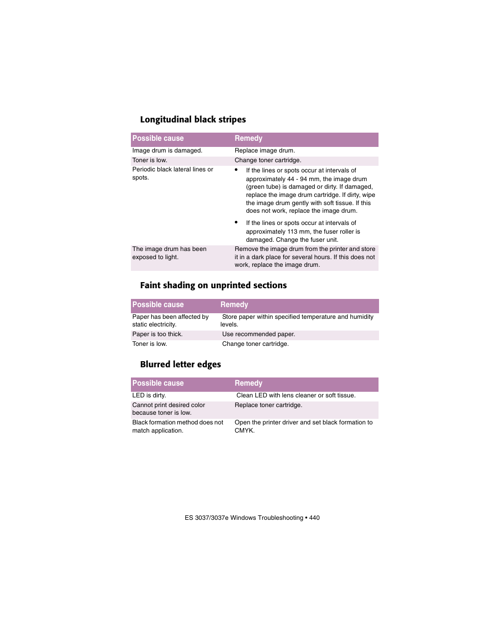 Longitudinal black stripes, Faint shading on unprinted sections, Blurred letter edges | Oki 3037 User Manual | Page 440 / 546