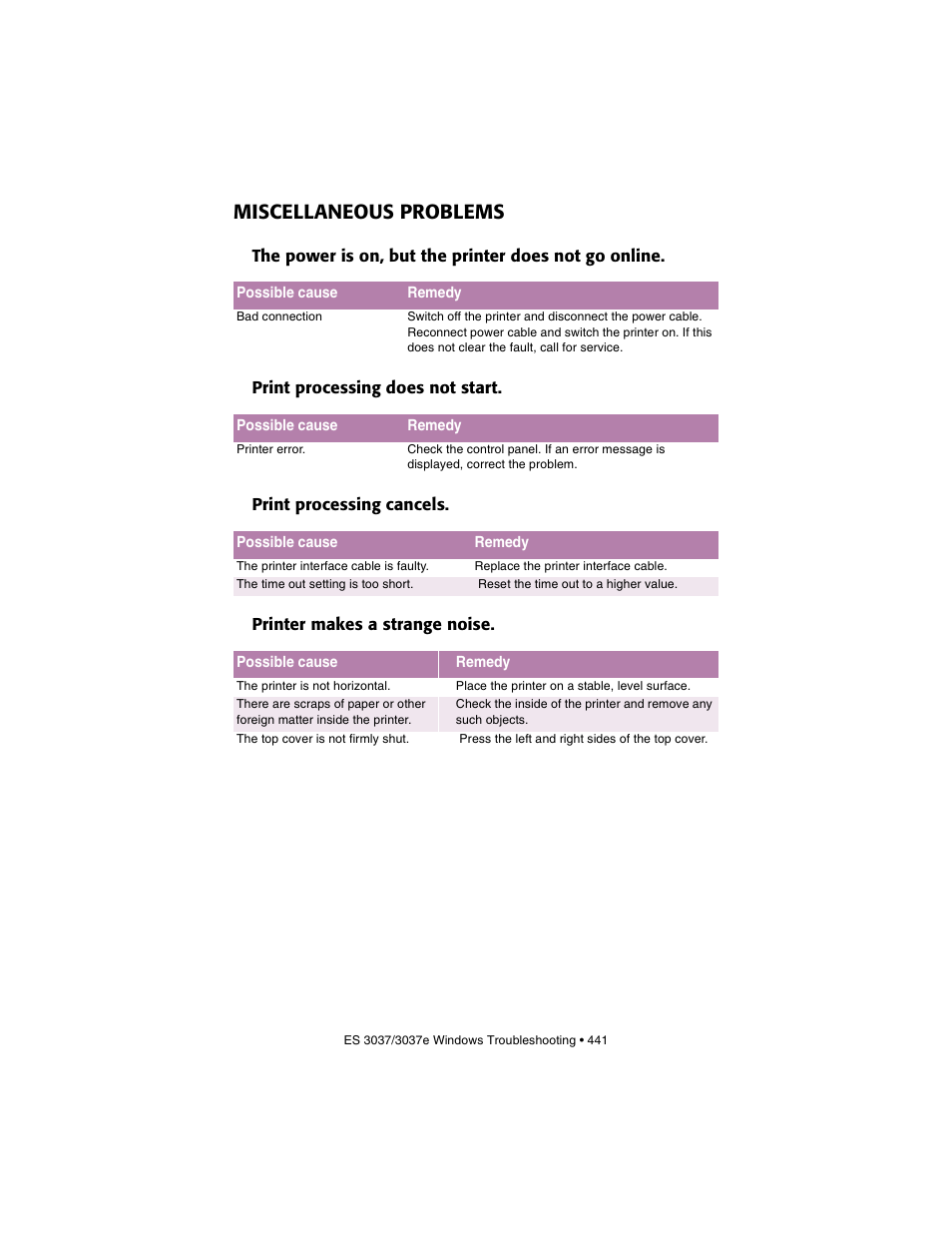 Miscellaneous problems, Print processing does not start, Print processing cancels | Printer makes a strange noise | Oki 3037 User Manual | Page 441 / 546