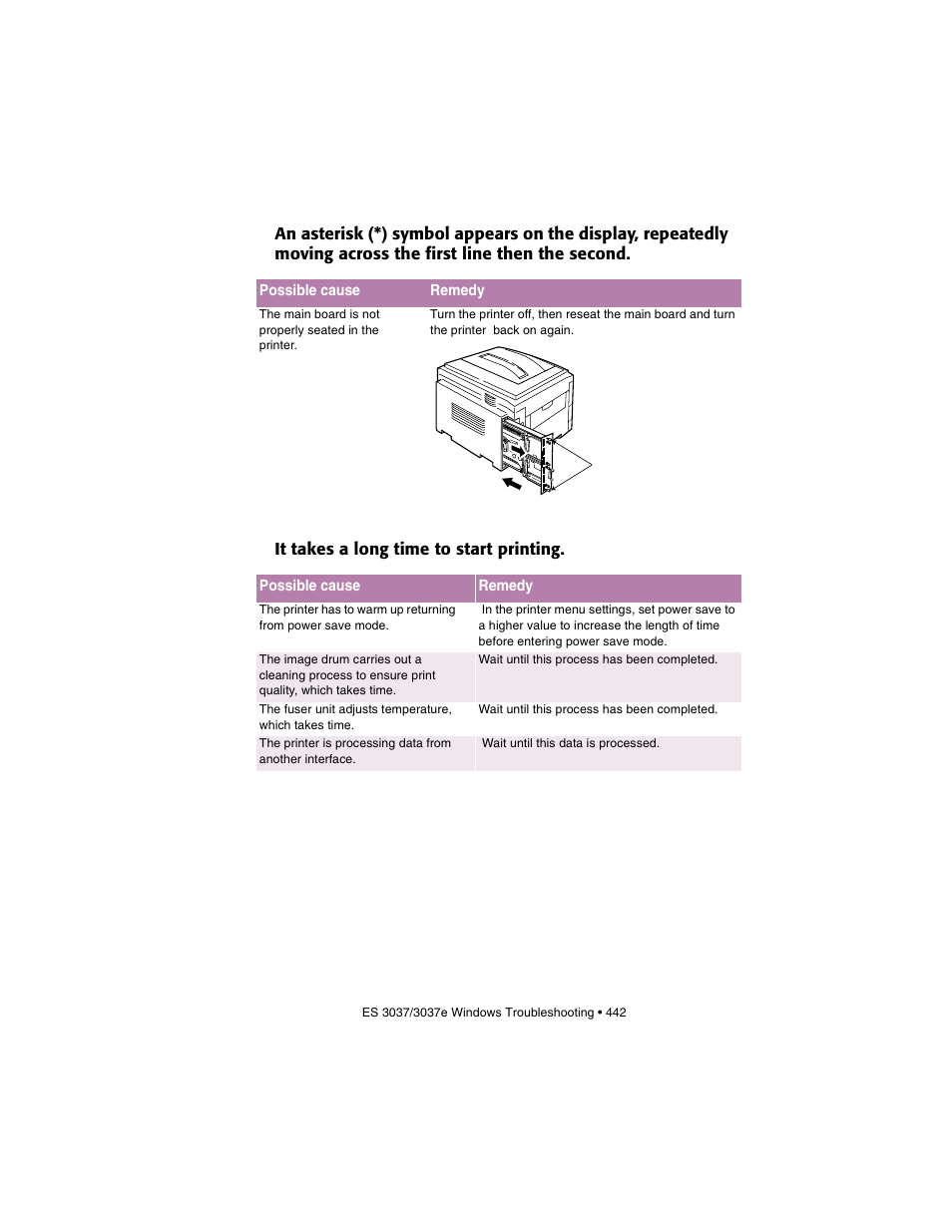 It takes a long time to start printing | Oki 3037 User Manual | Page 442 / 546