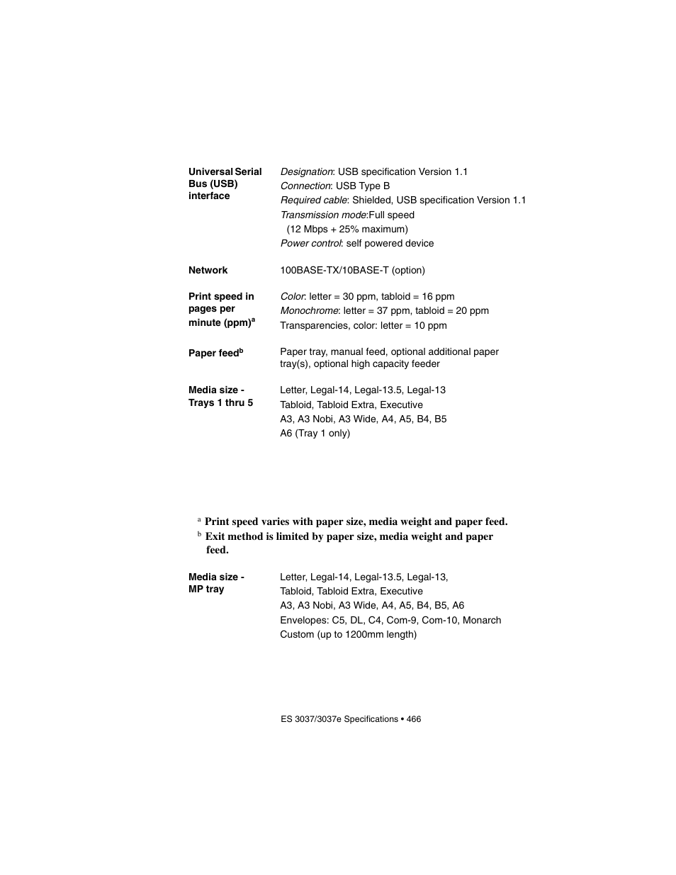 Oki 3037 User Manual | Page 466 / 546