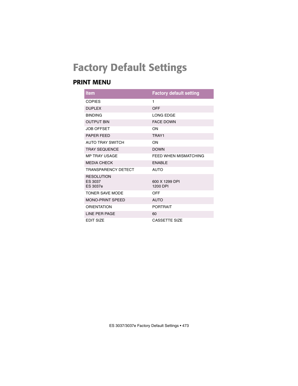 Factory default settings, Print menu | Oki 3037 User Manual | Page 473 / 546