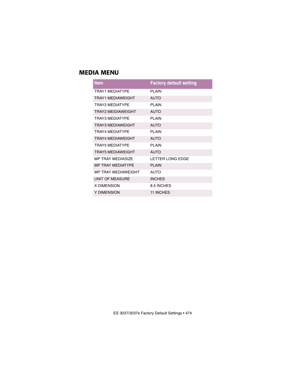 Media menu | Oki 3037 User Manual | Page 474 / 546