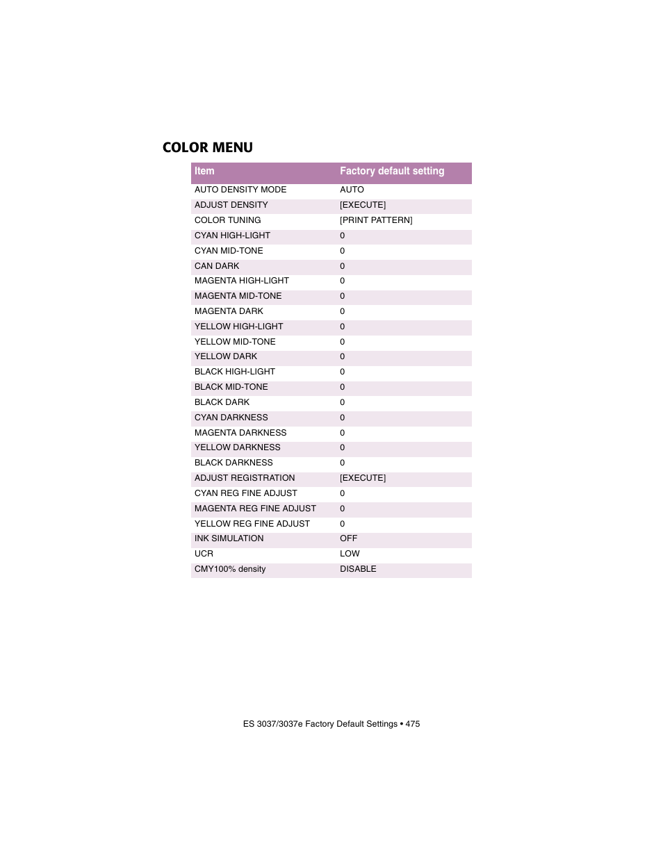 Color menu | Oki 3037 User Manual | Page 475 / 546